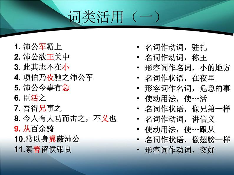 2021-2022学年统编版高中语文必修下册3《鸿门宴》复习课件第4页