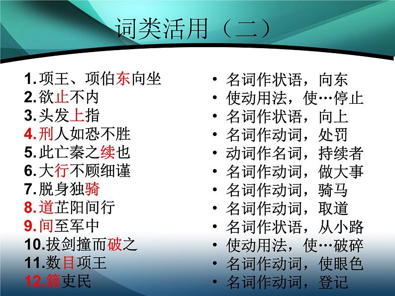 2021-2022学年统编版高中语文必修下册3《鸿门宴》复习课件第5页