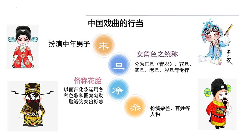 2021-2022学年统编版高中语文必修下册4《窦娥冤》课件08