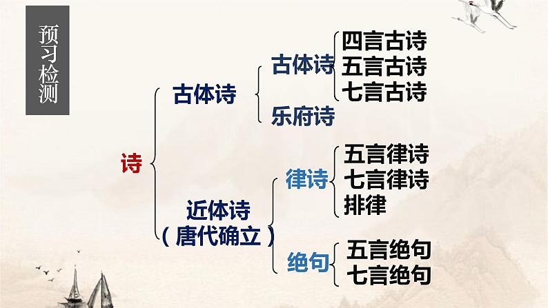 2021-2022学年统编版高中语文选择性必修下册3.1《蜀道难》课件第3页