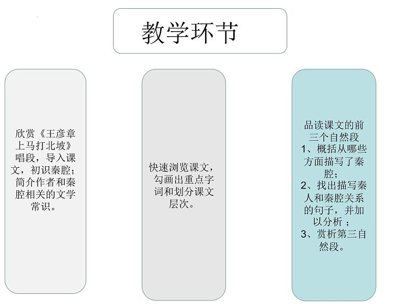 2021-2022学年统编版高中语文选择性必修下册7-2《秦腔》课件07