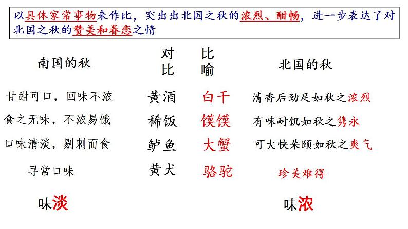 14.1《故都的秋》课件 2022-2023学年统编版高中语文必修上册第8页