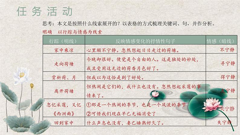 14.2《荷塘月色》课件 2022-2023学年统编版高中语文必修上册第8页