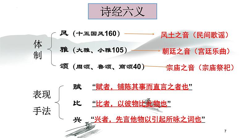 古诗词诵读《静女》课件 2022-2023学年统编版高中语文必修上册第7页