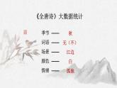 8-2《登高》课件 2022-2023学年统编版高中语文必修上册
