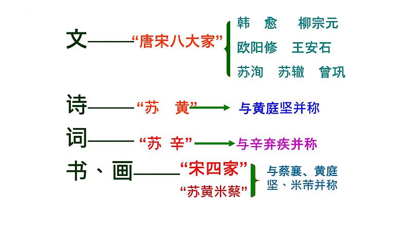 16-1《赤壁赋》课件 2022-2023学年统编版高中语文必修上册05