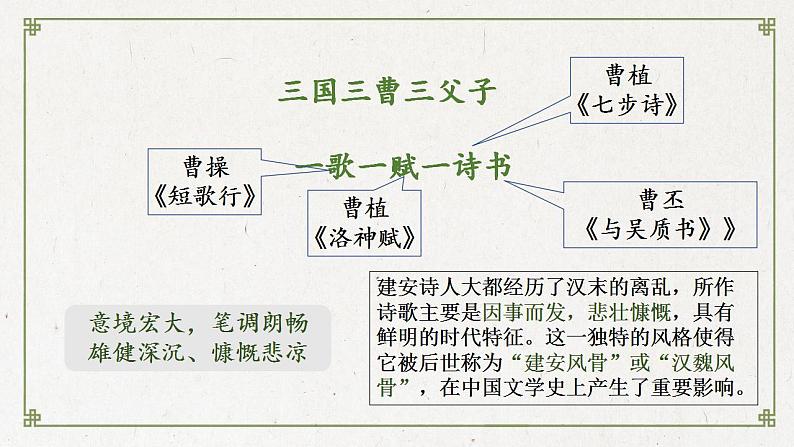 7《短歌行》《归园田居》比较课件2022-2023学年统编版高中语文必修上册05