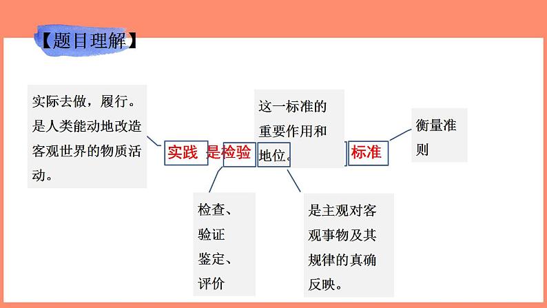 3《实践是检验真理的唯一标准》课件2022-2023学年统编版高中语文选择性必修中册第7页