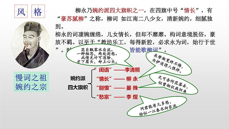 4.1《望海潮》课件 2021-2022学年统编版高中语文选择性必修下册第8页