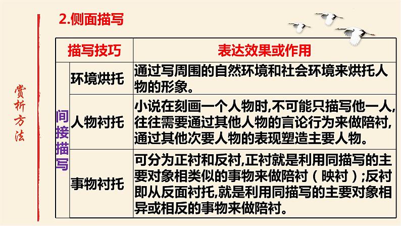 2023届高考复习：小说人物形象的塑造手法（上传）课件PPT第6页