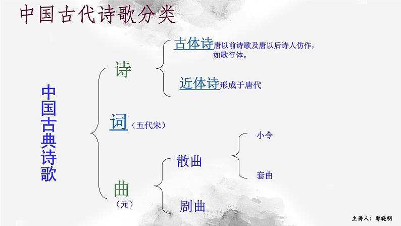 3.1《蜀道难》课件1 2021-2022学年统编版高中语文选择性必修下册第5页