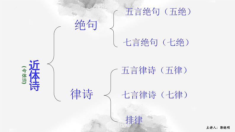 3.1《蜀道难》课件1 2021-2022学年统编版高中语文选择性必修下册第7页