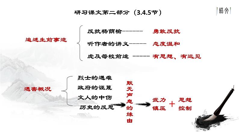 记念刘和珍君 课件06