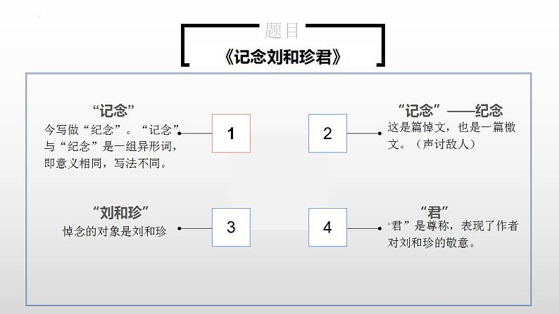 6.1《记念刘和珍君》课件 2022-2023学年统编版高中语文选择性必修中册第7页