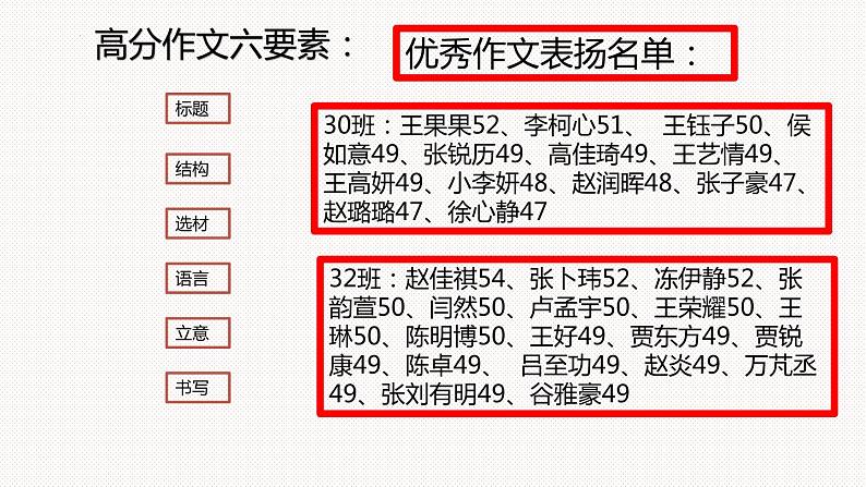 《写作训练——企鹅沉潜》作文课件2022-2023学年统编版高中语文必修上册第5页