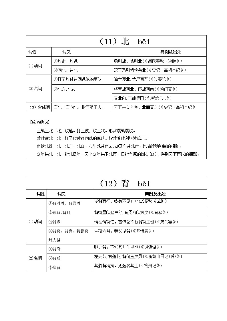 【2023一轮复习】统编教材文言实词盘点（记与练）4：悲、北、背第2页