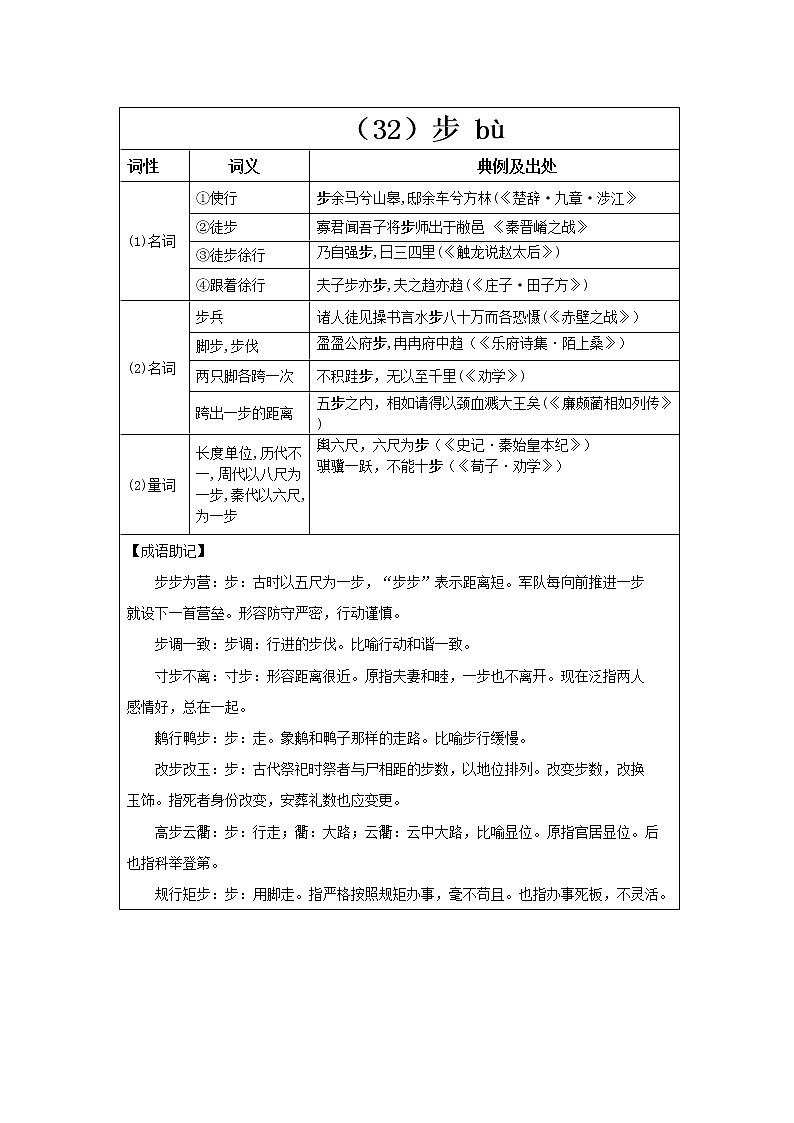 【2023一轮复习】统编教材文言实词盘点（记与练）11：布、步、策第2页