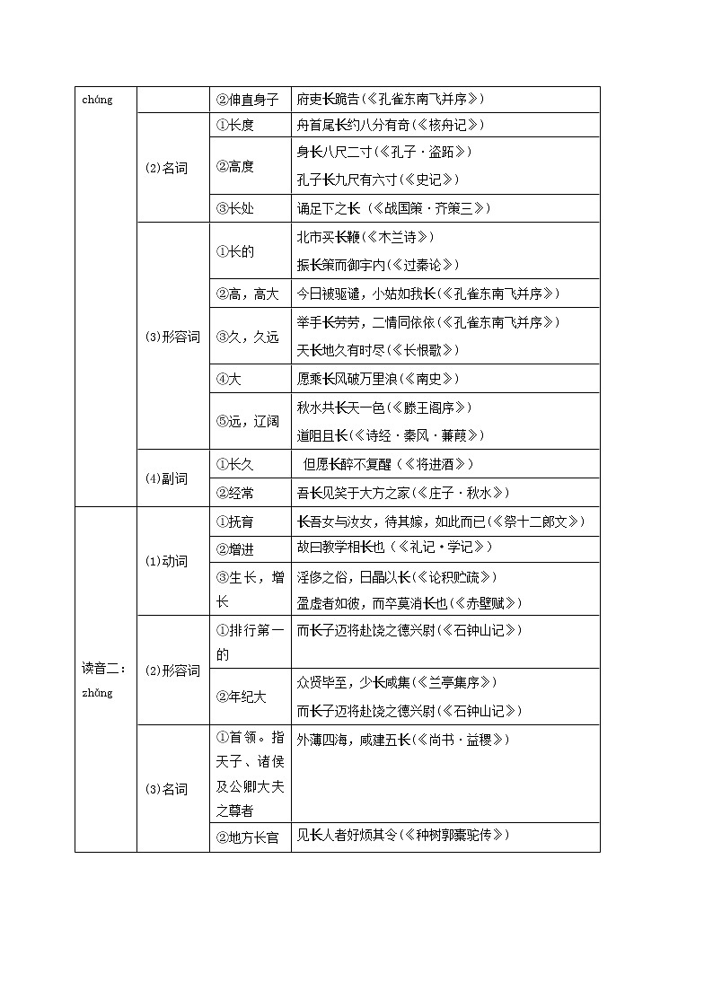 【2023一轮复习】统编教材文言实词盘点（记与练）12：曾、察、长03
