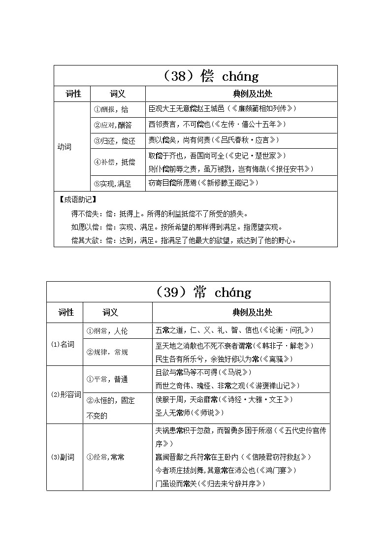 【2023一轮复习】统编教材文言实词盘点（记与练）13：尝、偿、常第2页