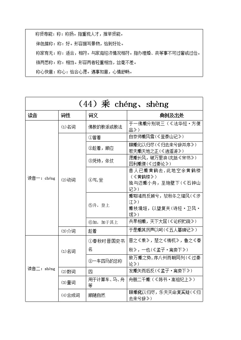 【2023一轮复习】统编教材文言实词盘点（记与练）15：称、乘、成第2页