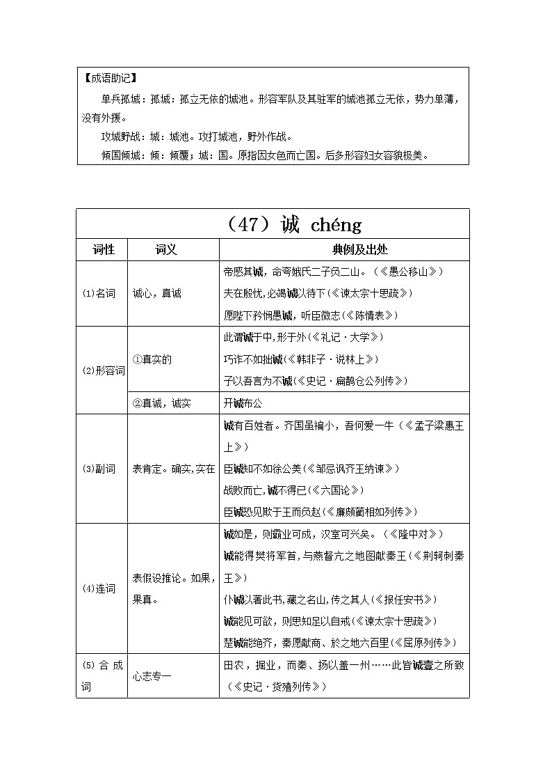 【2023一轮复习】统编教材文言实词盘点（记与练）16：城、诚、持02