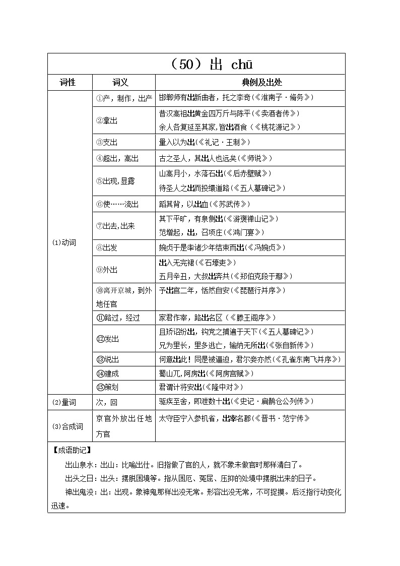 【2023一轮复习】统编教材文言实词盘点（记与练）17：宠、出、除第2页