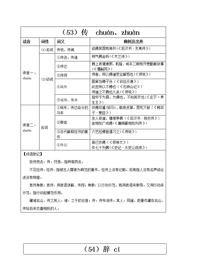 【2023一轮复习】统编教材文言实词盘点（记与练）18：处、传、辞第2页