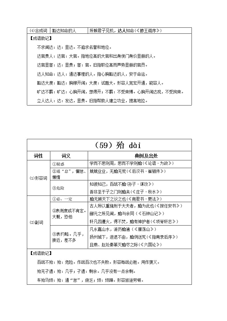 【2023一轮复习】统编教材文言实词盘点（记与练）20：达、殆、怠02