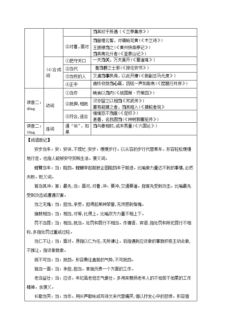 【2023一轮复习】统编教材文言实词盘点（记与练）21：当、道、得第2页
