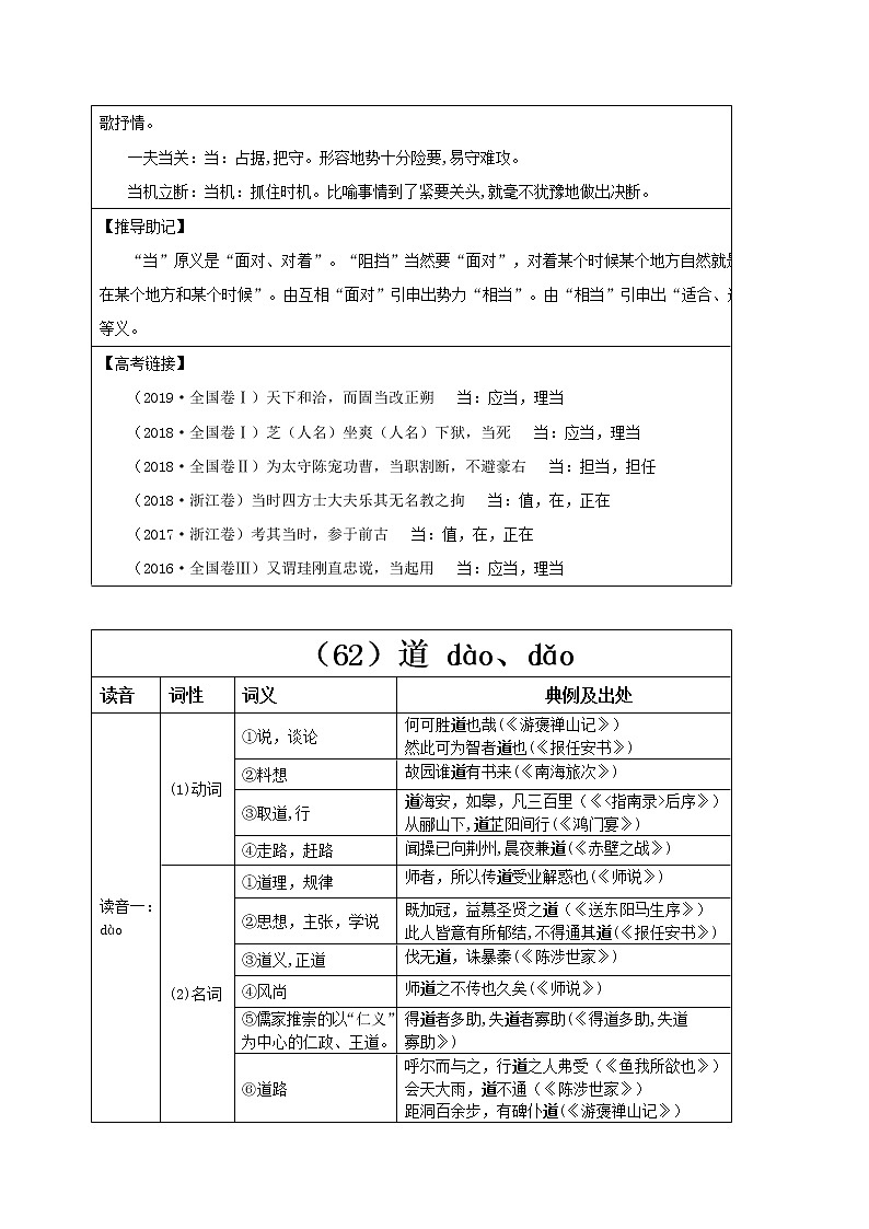 【2023一轮复习】统编教材文言实词盘点（记与练）21：当、道、得第3页