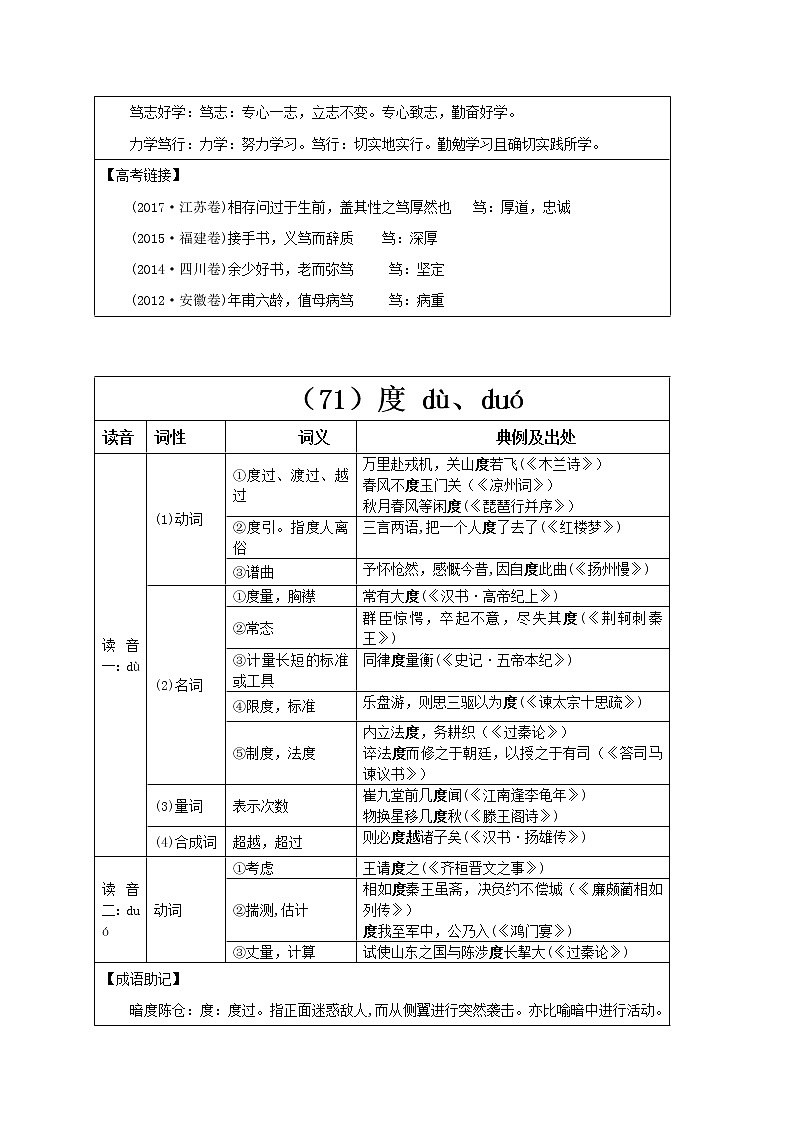 【2023一轮复习】统编教材文言实词盘点（记与练）24：笃、度、端第2页