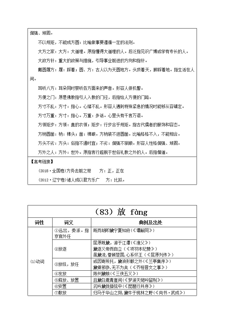 【2023一轮复习】统编教材文言实词盘点（记与练）28：方、放、非02