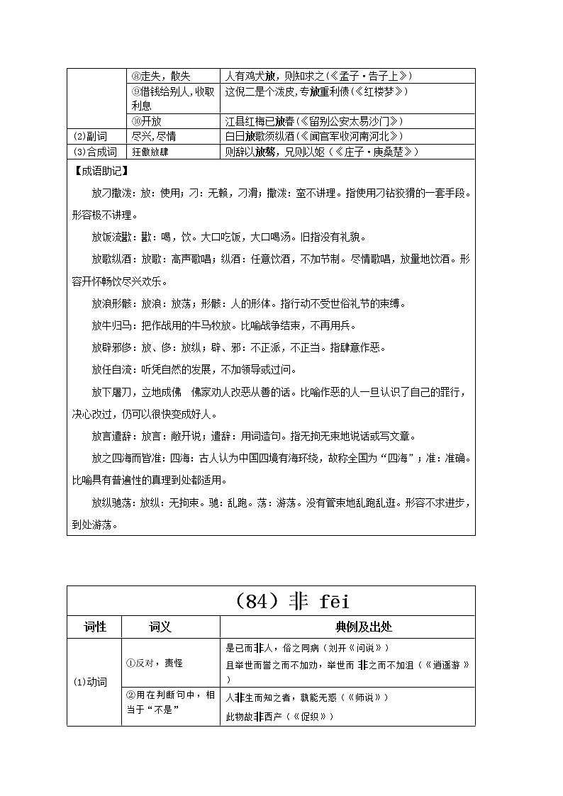 【2023一轮复习】统编教材文言实词盘点（记与练）28：方、放、非03