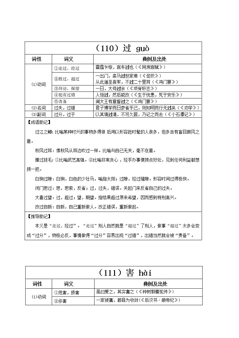 【2023一轮复习】统编教材文言实词盘点（记与练）37：国、过、害第2页