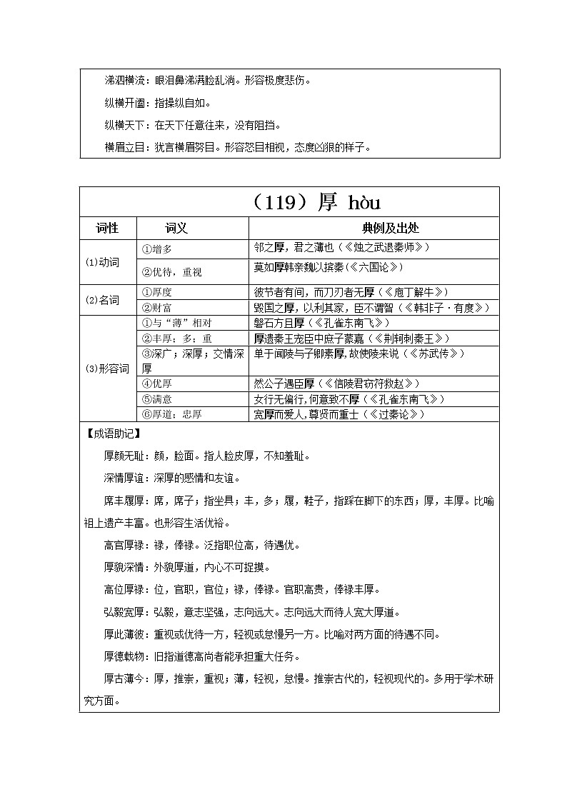 【2023一轮复习】统编教材文言实词盘点（记与练）40：横、厚、候02