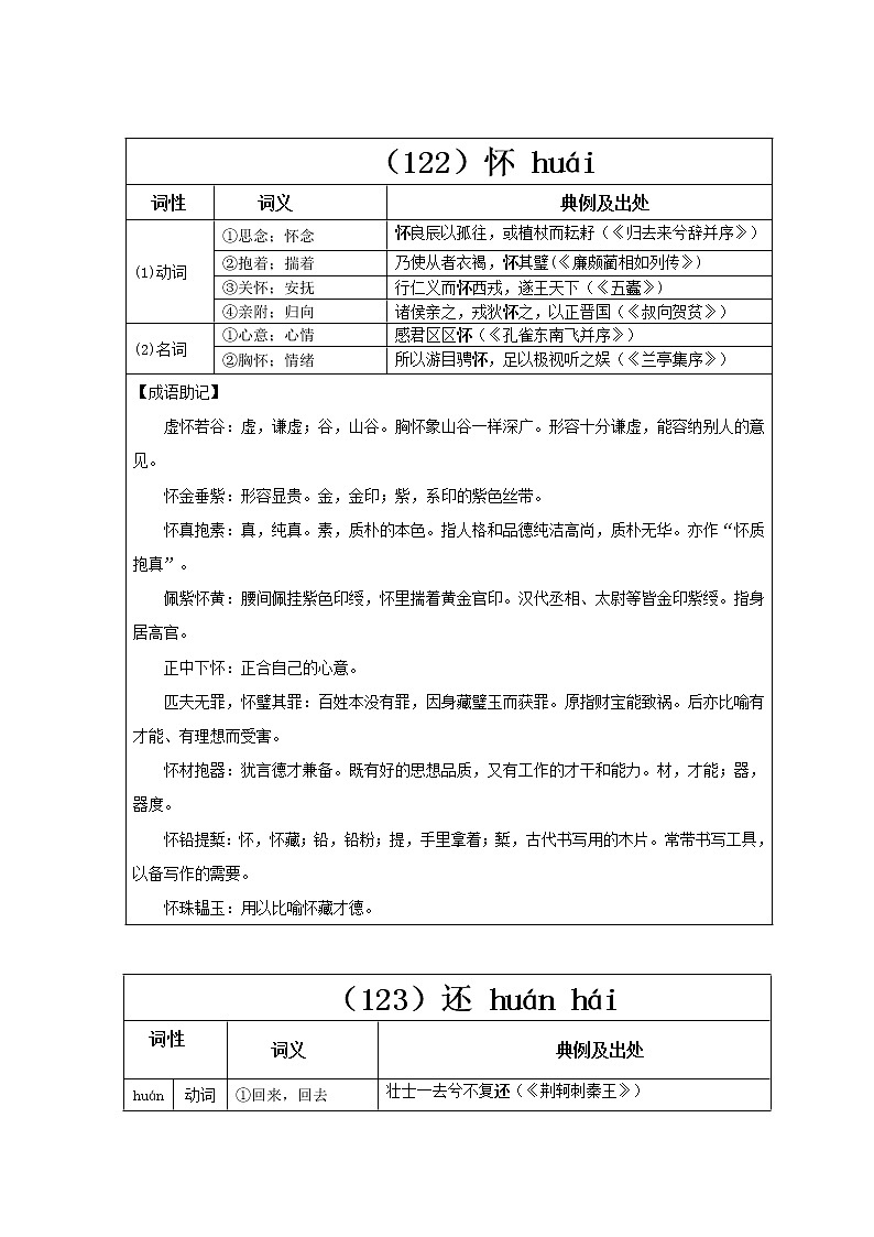 【2023一轮复习】统编教材文言实词盘点（记与练）41：胡、怀、还02