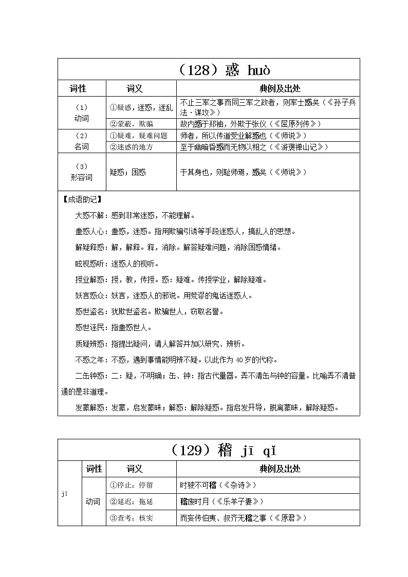 【2023一轮复习】统编教材文言实词盘点（记与练）43：或、惑、稽第2页