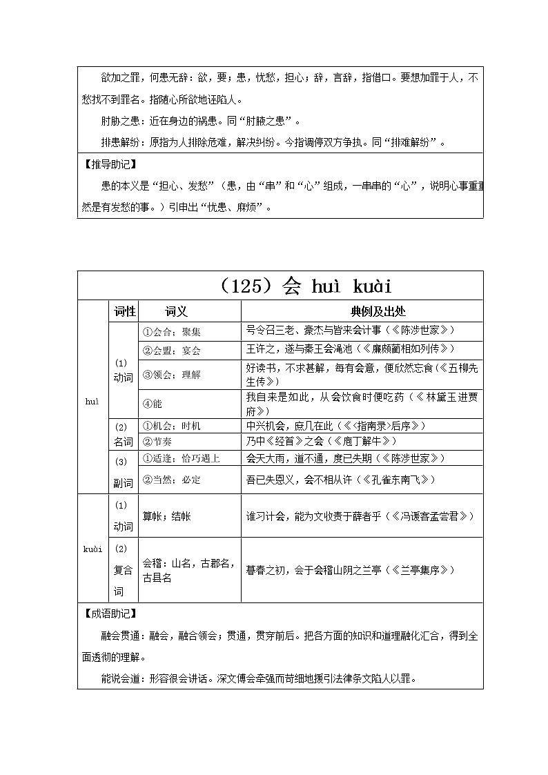 【2023一轮复习】统编教材文言实词盘点（记与练）42：患、会、惠第2页
