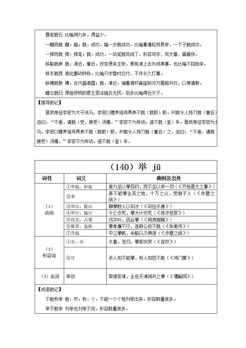 【2023一轮复习】统编教材文言实词盘点（记与练）47：就、举、绝02