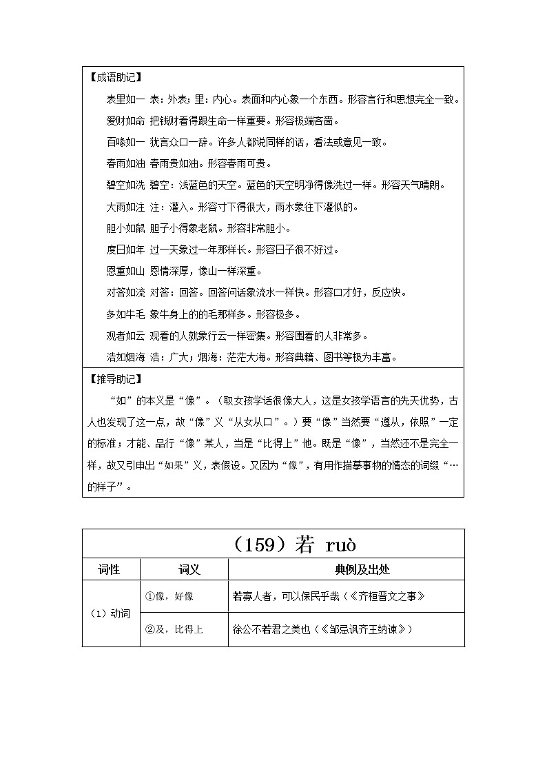 【2023一轮复习】统编教材文言实词盘点（记与练）53：却、如、若03