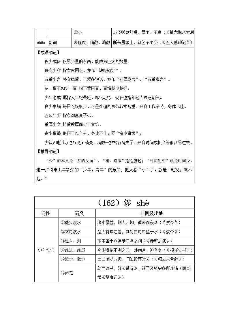 【2023一轮复习】统编教材文言实词盘点（记与练）54：善、少、涉03