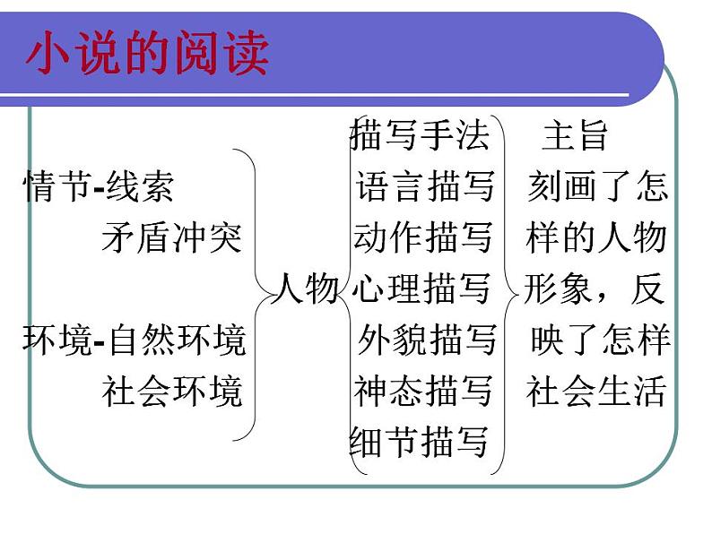 2022-2023学年统编版高中语文选择性必修中册8.1《荷花淀》课件第3页