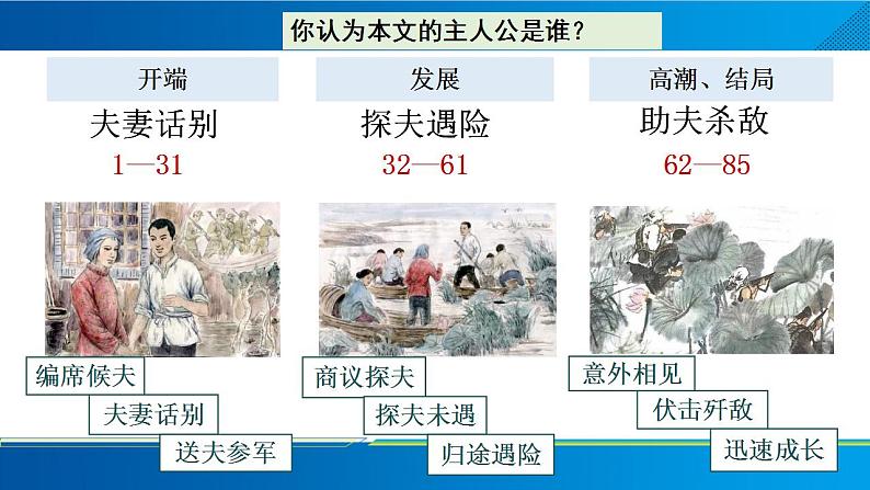 2022-2023学年统编版高中语文选择性必修中册8.1《荷花淀》课件第7页