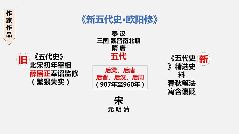 2022-2023学年统编版高中语文选择性必修中册11-2《五代史伶官传序》课件06