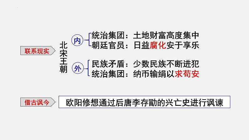 2022-2023学年统编版高中语文选择性必修中册11-2《五代史伶官传序》课件08