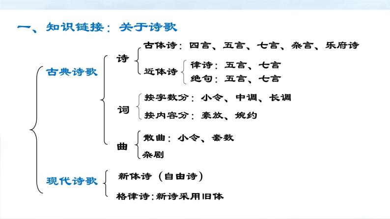 《蜀道难》课件05