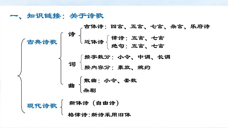 《蜀道难》课件第5页