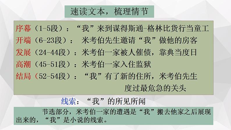 2022-2023学年统编版高中语文选择性必修上册8.《大卫·科波菲尔（节选）》课件第7页