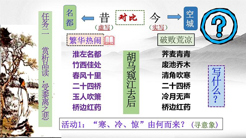 2021-2022学年统编版高中语文选择性必修下册4.2《扬州慢》课件第8页