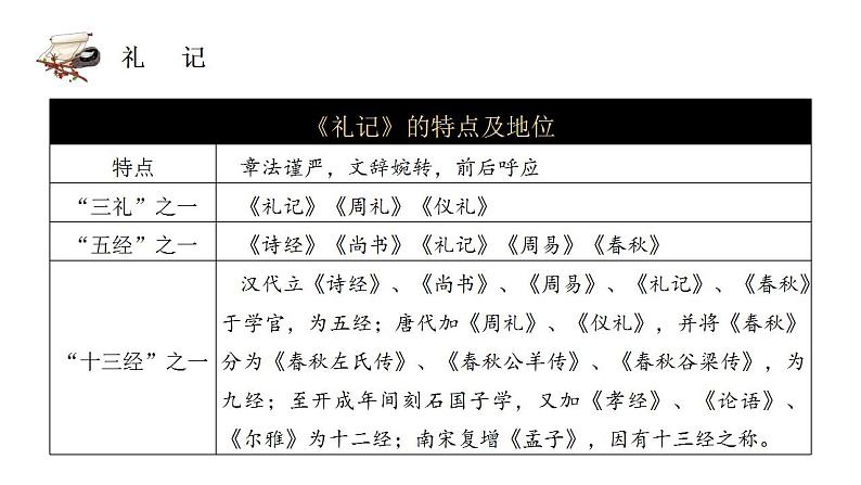 5.2《大学之道》课件 2022-2023学年统编版高中语文选择性必修上册08